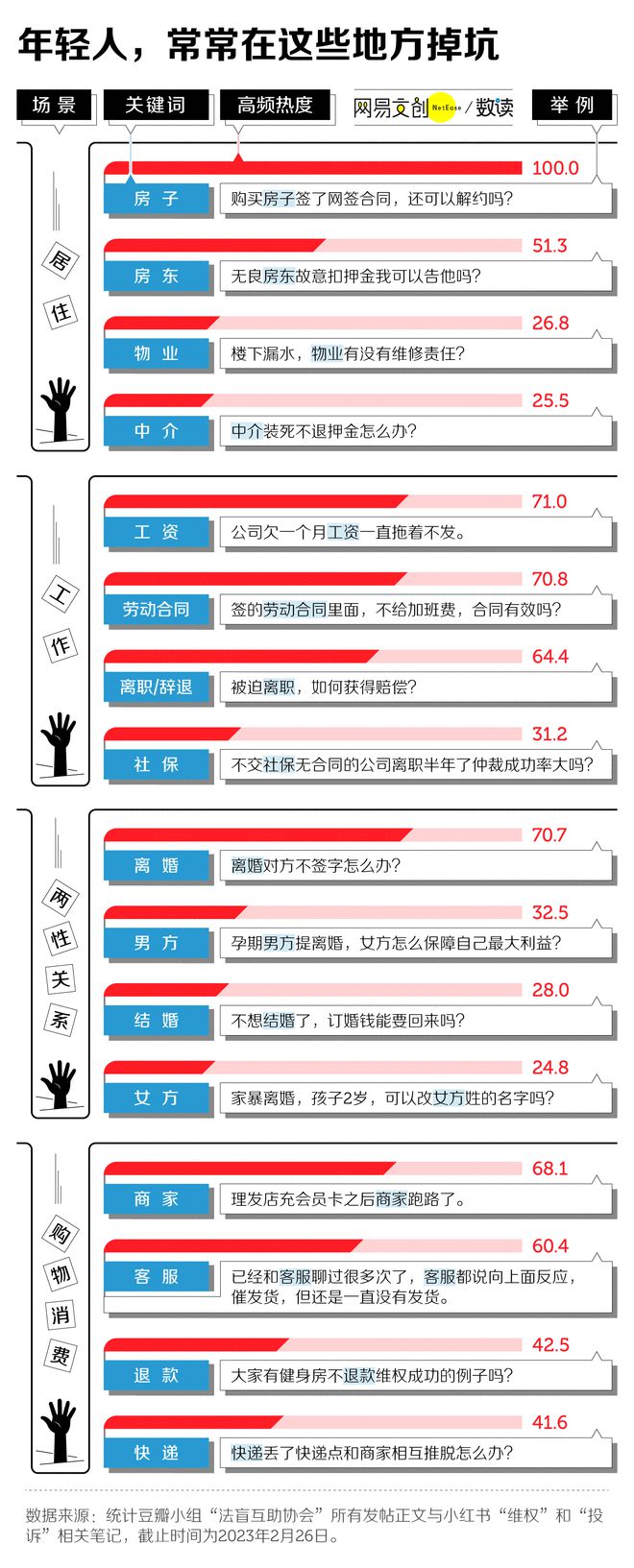 乐鱼app：维权难正正在毁掉中邦年青人(图1)