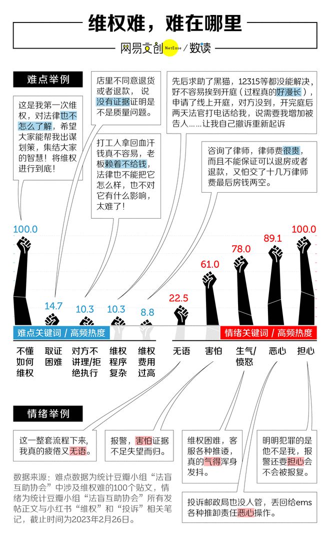 乐鱼app：维权难正正在毁掉中邦年青人(图3)