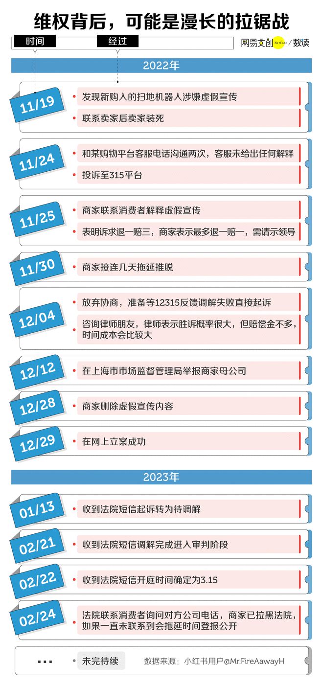 乐鱼app：维权难正正在毁掉中邦年青人(图4)