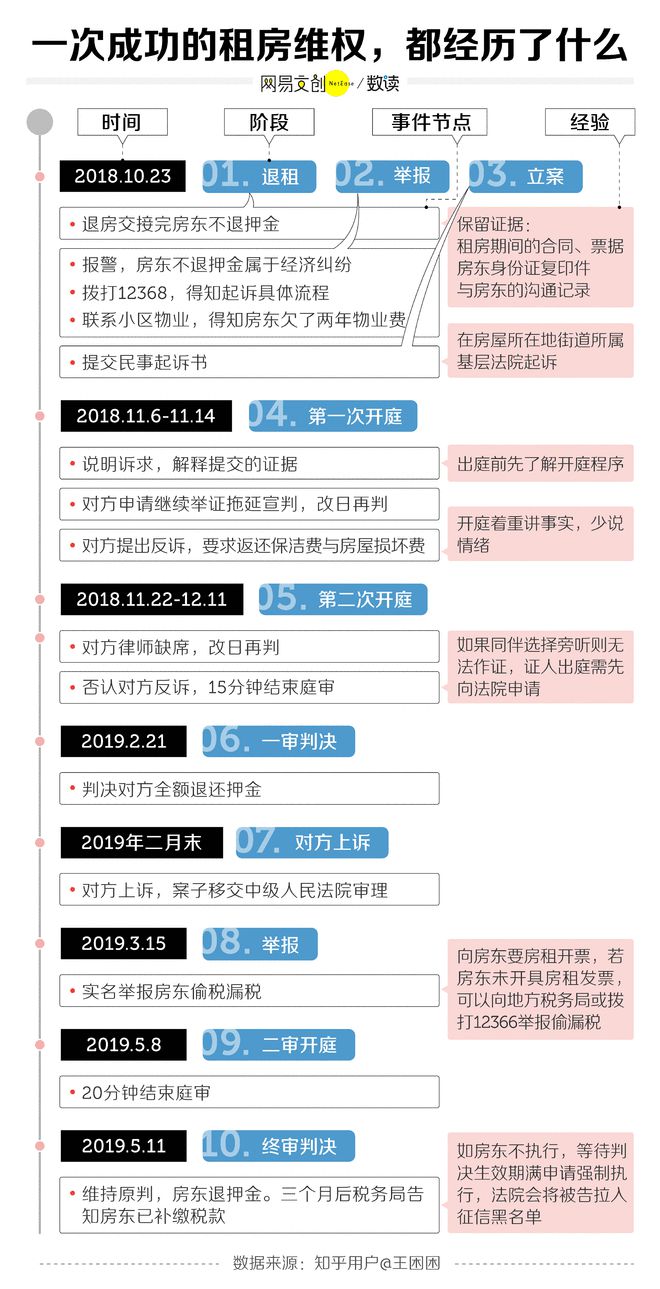 乐鱼app：维权难正正在毁掉中邦年青人(图5)