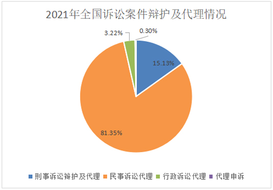 乐鱼app：政府音信公然(图6)