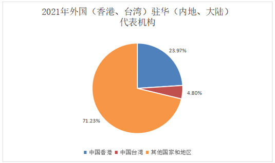 乐鱼app：政府音信公然(图7)