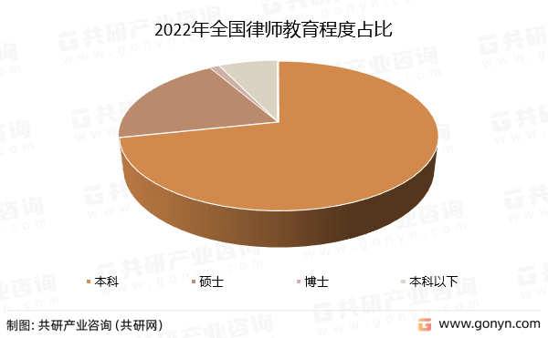 乐鱼app：2023年中邦状师行业进展概略理解(图4)